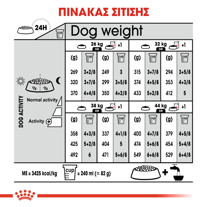 ROYAL CANIN MAXI STERILISED ADULT 3KG XIRA TROFI SKuLOu